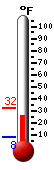 Currently: 25.2F, Max: 32.0F, Min: 8.2F