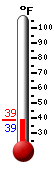 Currently: 37.4F, Max: 55.2F, Min: 26.8F