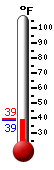 Currently: 38.8F, Max: 55.2F, Min: 26.8F