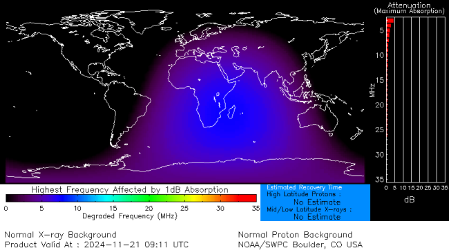 Latest D-Region Absorption Prediction Model