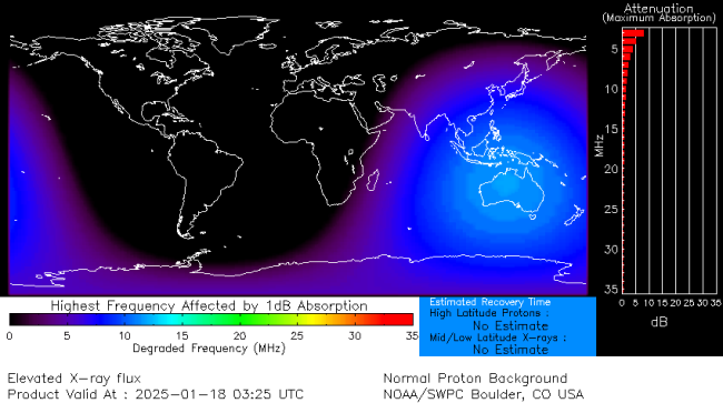 Latest D-Region Absorption Prediction Model