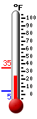 Currently: 10.2F, Max: 23.2F, Min: 8.4F