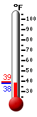 Currently: 39.2F, Max: 39.2F, Min: 38.7F