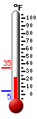 Currently: 9.7F, Max: 11.7F, Min: 9.7F